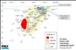 Figure 3: Iron Blow Eastern Lode long section showing grade x thickness