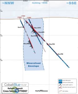 Railway X-section along plane of 17THD07