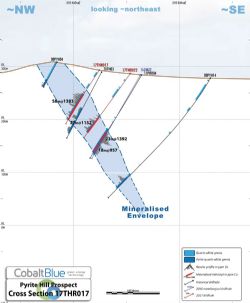 Pyrite Hill X-section along plane of 17THR017
