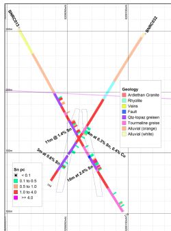 Bygoo North Section showing new hole BNRC32 with two topaz greisen intercepts that may match with the two topaz greisens found in BNRC13.