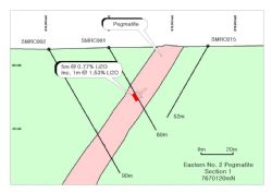 A typical drill cross section