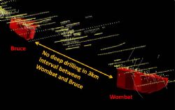 Exploration potential.