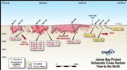 James Bay Spodumene Project – Section View