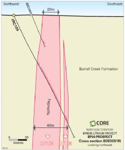 Pegmatite drill cross section for RC drill hole FRC104, BP33 Prospect.