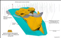 Detailed geological model of the North Portia deposit based on the November 2010 resource estimate.