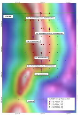 Kurnalpi nickel-cobalt target drill hole collars colour coded by maximum downhole cobalt %.
