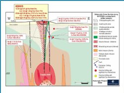 Cross section of the interpreted geology from the drill hole KDD015.