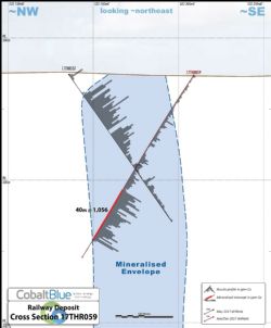 Railway deposit drilling cross section (looking north-east)
