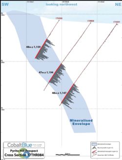 Pyrite Hill deposit drilling cross section (looking north-west)