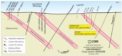 Figure LE1. RAB Drill section for the Lees, Lees South & Lees Extended Prospects, showing the subsurface extent of the untested shallow-dipping targets.