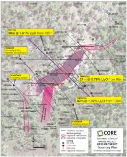 Recent drill assay results and location of Core’s drilling to date at BP33.