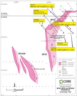 BP33, BP32 and BP32W prospects and interpreted geology.