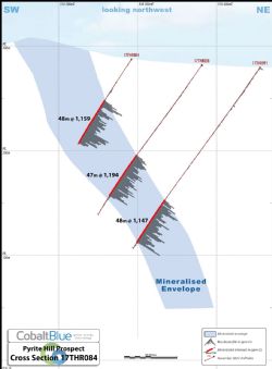 Pyrite Hill deposit drilling cross section (looking north-west)