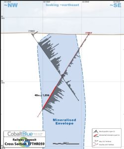Railway deposit drilling cross section (looking north-east)