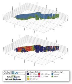 Railway Mineral Resource - block model looking northwest