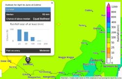 Outlook for April to June at Calimo