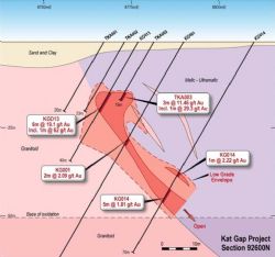 Cross Section Looking North – Kat Gap