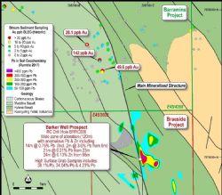 Southern Barramine Project