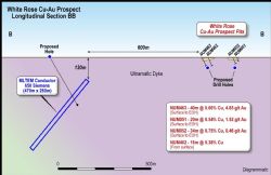 Proposed RC Drilling and Location