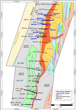 Drill hole location map