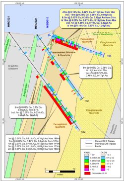 Cross section 7723450mN (MIDD010)