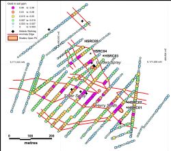 Historic soil data in the Harry Smith area.