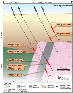 Cross-section A-A' through the northern section of the Emu deposit