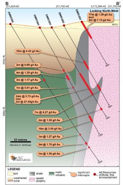 Cross-section B-B' through the northern section of the Emu deposit