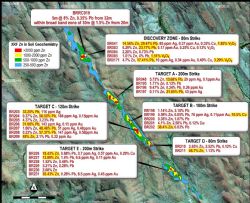 Devon Cut Prospect – Grab Sampling Results over pXRF in soil Zn Geochemistry
