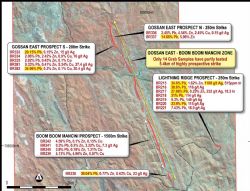 Lightning Ridge, Gossan East – Boom Boom Mancini Grab Sampling Results