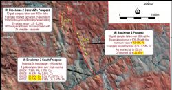 Location of The Mt Brockman 2 Area – Grab Sampling and XRD Results