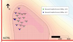 Mustang's Caula Graphite & Vanadium Project