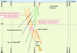 Section for holes KAS-18-03 to KAS-18-06