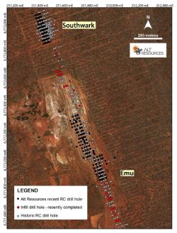 Infill drilling and twin holes validating historical RC drilling at Emu and Southwark deposits.