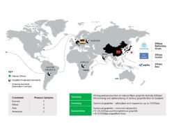 EcoGraf distribution of Battery (Spherical) Graphite.