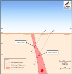Cross Section 6429880N Looking North – Lady Lila