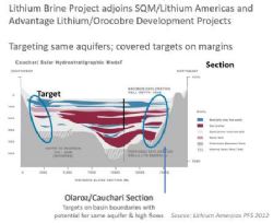 Lithium Brine Project