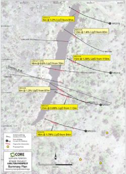 Recent RC drill intersections at Carlton Prospect