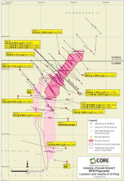 Drill hole plan for BP33.