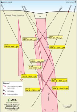 Drill cross-section in central BP33.