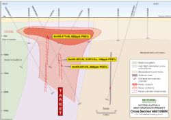 Kurnalpi Northern Nickel Prospect