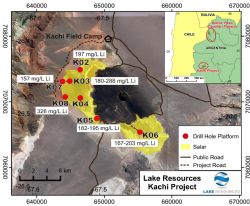 Kachi Lithium Project