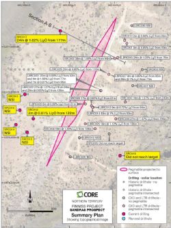 Recent RC drill intersections at Sandras Prospect in plan, Finniss Lithium Project.