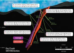 Cross-section 480,700E looking towards the east through the Dry Creek deposit