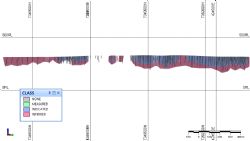 Yangibana Project – Auer Resource Categorisation October 2018