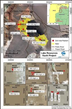 Kachi Lithium Project