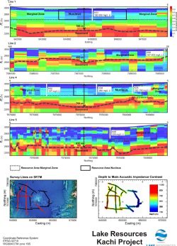 Kachi Lithium Project Seismic Profiles