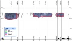 Yangibana Project – Auer North Resource Categorisation October 2018