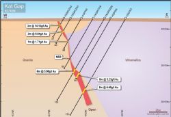 Kat Gap Cross Section 92740 (local grid) Looking North