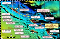 Area of Exploration Focus